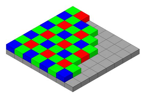 Image result for Demosaic Algorithm