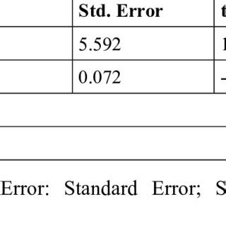 Rezultat imagine pentru Simple Linear Regression Analysis