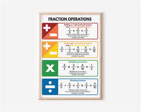Operations With Fractions Clip Art Unit 4: Operations With Fractions
