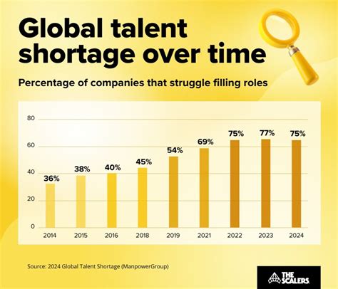 Alignment Meaning 的图像结果