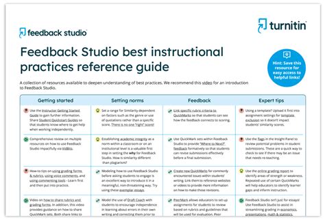 Feedback Studio Best Practices | Turnitin