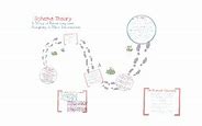 Image result for Schema Theory by Richard Anderson