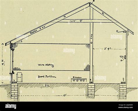 Image result for Brooder House Types
