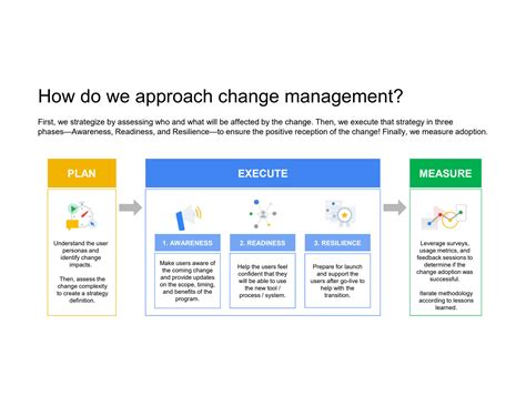 Image result for Change Management Framework