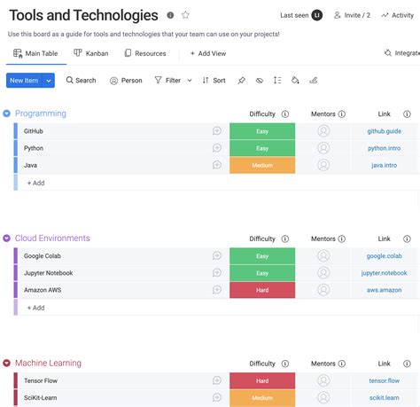 Image result for Code Hackathon