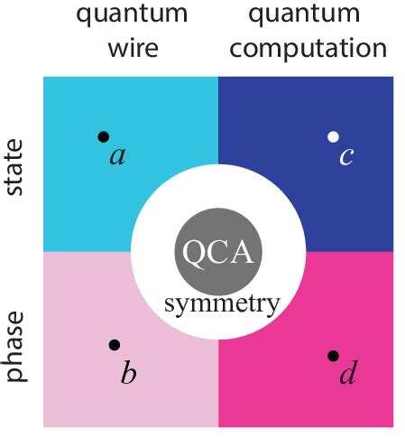 Image result for Phase Vs. State