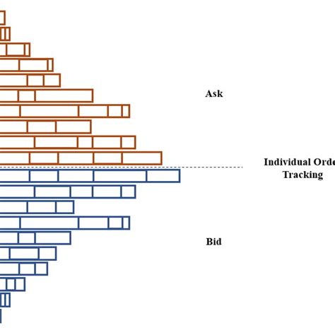 Image result for Market Depth Chart Explained