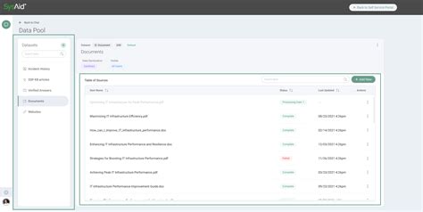 Data Pool 的图像结果