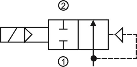 Solenoid valve type 87 2/2 NO | Triem