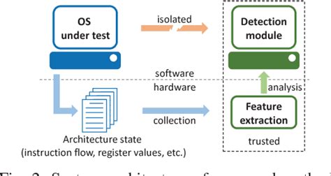 Image result for Process Design Kit Introduction