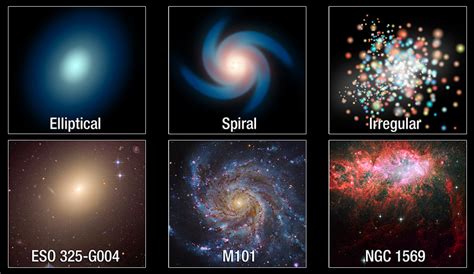 Five Types Of Galaxies