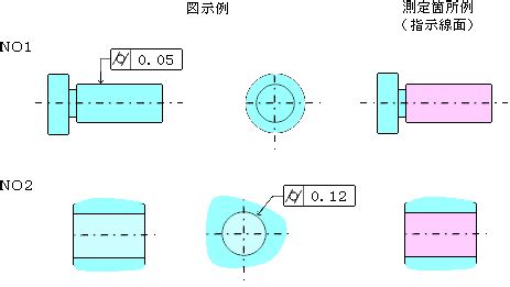 Image result for String Set Example