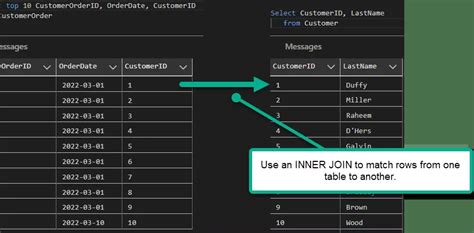 Image result for SQL Select Statement with Join Example