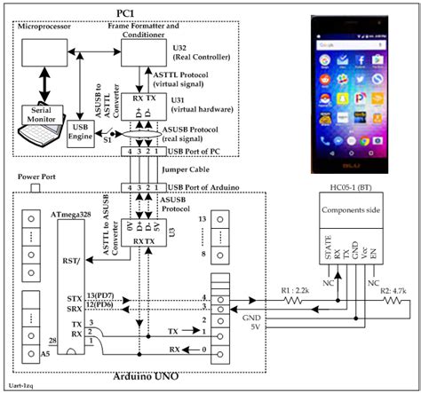 Arduino Serial 的图像结果