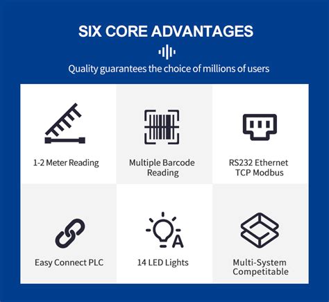 Image result for Barcode Scanner Modbus TCP