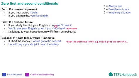 Conditionals ESL 的图像结果