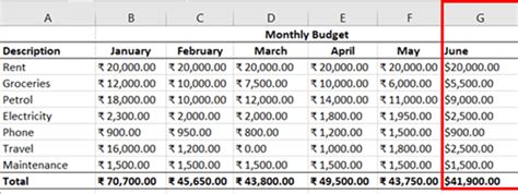 Image result for Currency Number Format