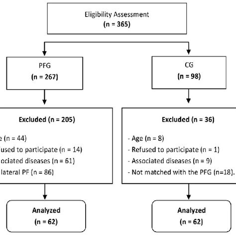 Image result for Selection Example Flowchart