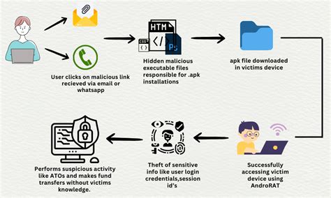 Image result for Remote Hacking