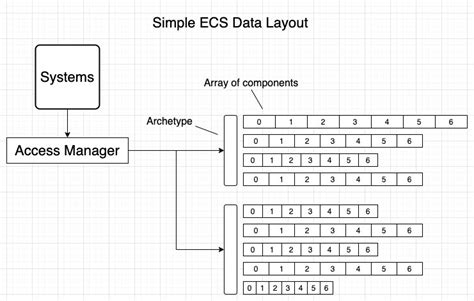 Image result for ECS Programming