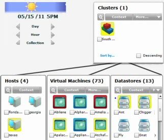 Image result for Virtualization Manager