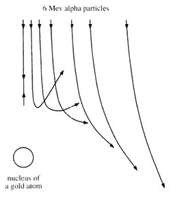 100 years of the nuclear atom - Ernest Rutherford’s revolutionary ...
