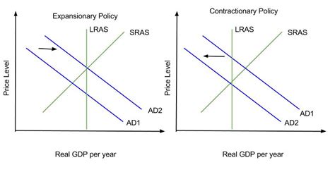 Image result for Monetary Policy Examples