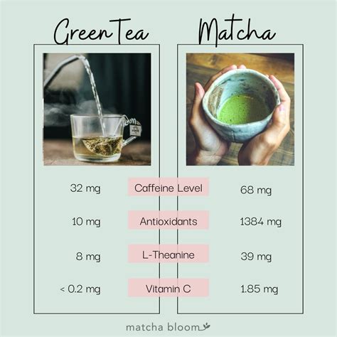 Matcha Green Tea Benefits Skin at Wilfred Mccarty blog