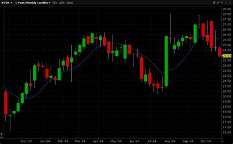 26,000 Puts Trade in Avantor, Inc. (Symbol: AVTR)