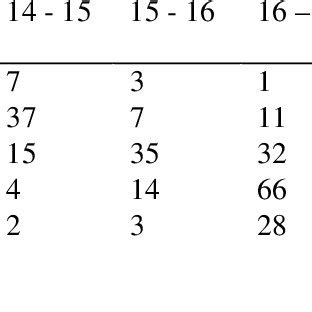 Image result for Classification Table in Order