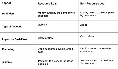 Understanding Accounts Payable vs. Accounts Receivable: Key Differences and Importance