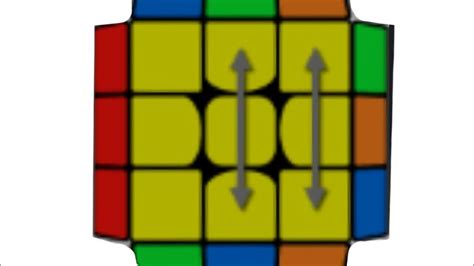 Image result for PLL Perm Algorithm