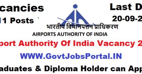 AAI Recruitment (Airport Authority of India) Vacancy 2019 - Govt Jobs ...