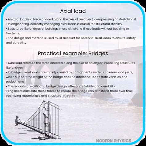 Axial Load Calculation 的图像结果