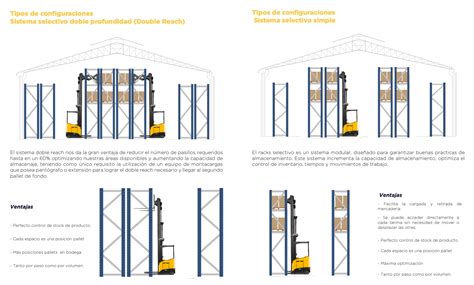 RACK SELECTIVO – SHELVES