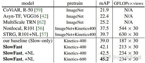 Slowed Adding 的图像结果