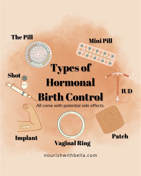 Types Of Birth Control Hormonal Barrier at Abbey Wales blog
