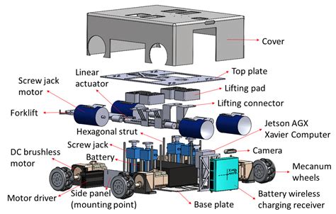 Design of a Reconfigurable Wall Disinfection Robot