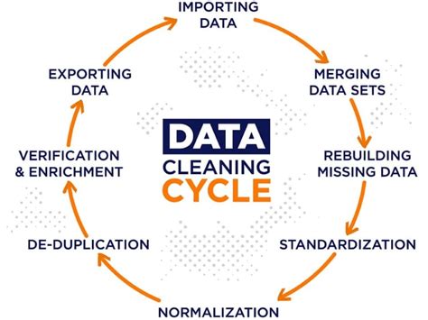 How Use Python Clean Big Dataset 的图像结果