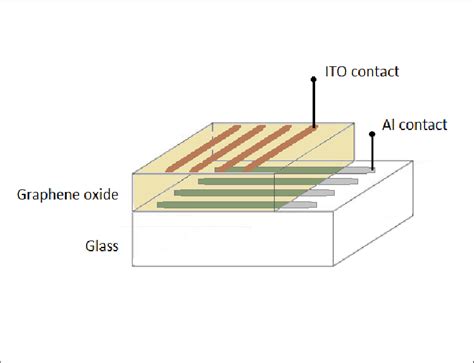 Image result for Random Access Memory Architecture