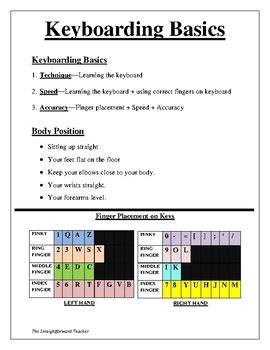 Image result for Basic Keyboarding Textbook Nassau Community College