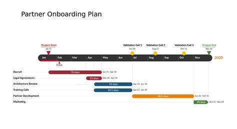 Image result for Timeline Software Reviews