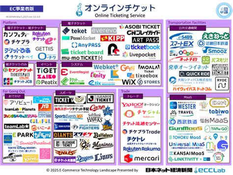 Image result for Multi-Label Intent Classification