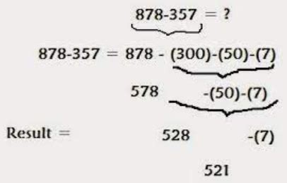 Image result for Math Hinde 9 Tricks