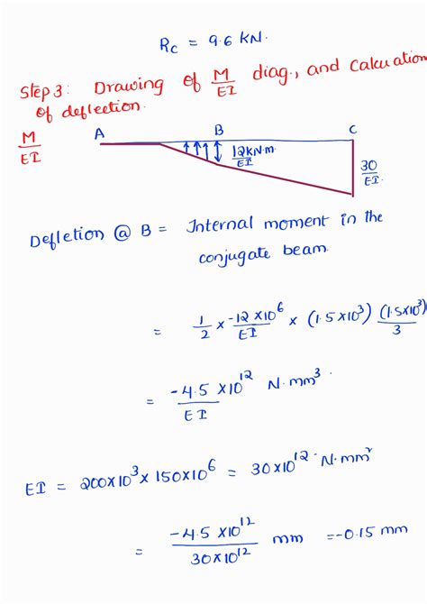 Conjugate Beam Method Pin Example 的图像结果