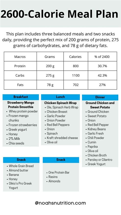 2600 Calorie Meal Plan [Dietitian Developed]