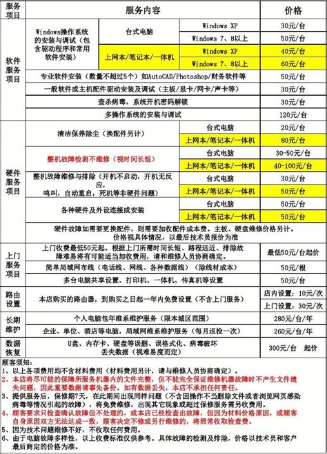 索尼电视安装服务收费标准变了，底座要收费了_家电安装_什么值得买