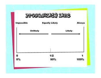 Image result for Probability Line