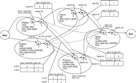 Local Offer Slcn 的图像结果