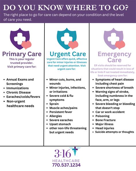 Urgent Care – 3:16 Family Medicine